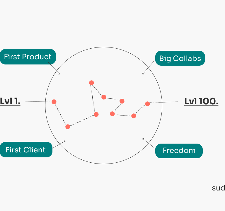 Not brand, build a game worth playing