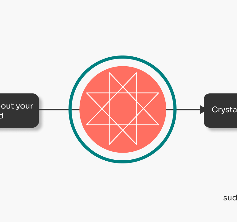 Octagram framework to creator brand clarity