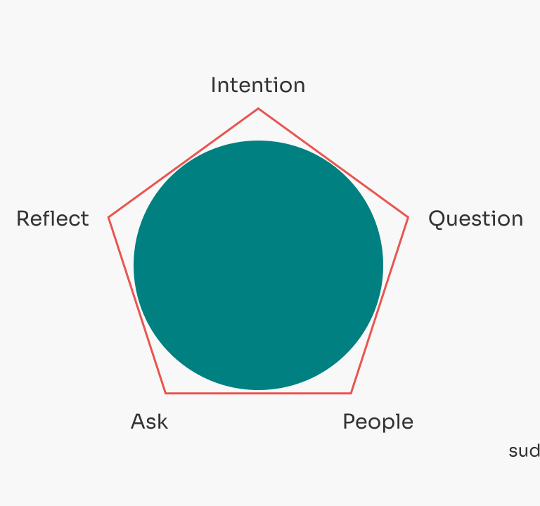 5 Steps to Study Your Customer