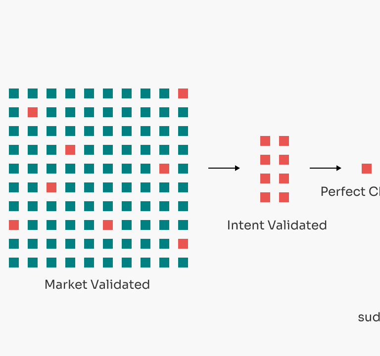 The Elimination Framework that finds profitable info products that fit your brand