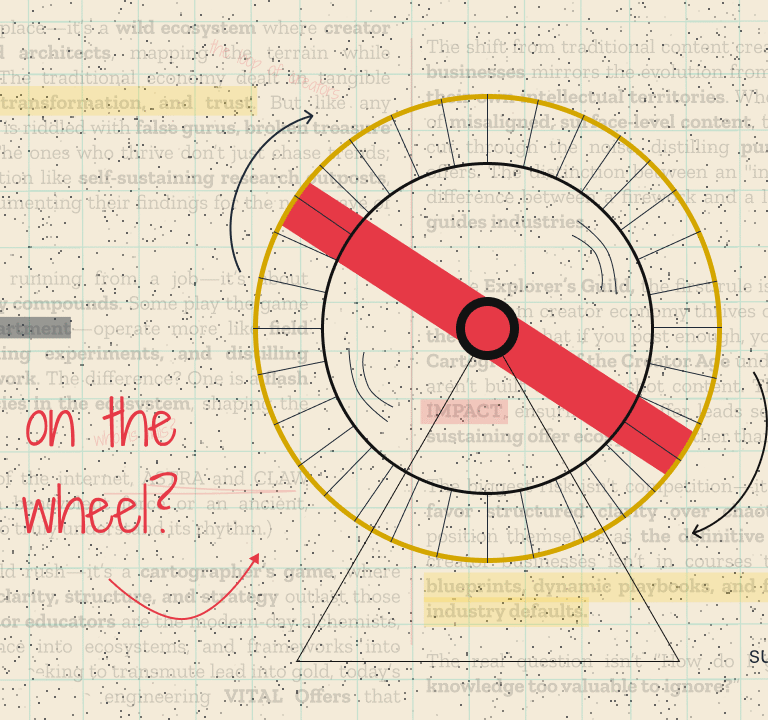 How Top Creators Escape the Content Hamster Wheel